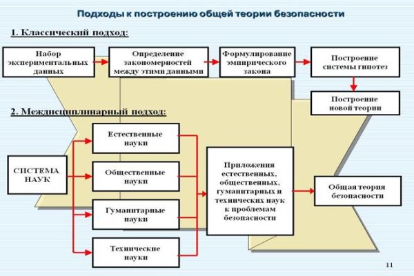 Почему в кракене пользователь не найден