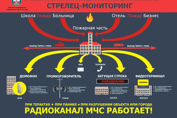 Кракен at сегодня работает ли