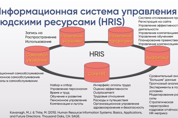 Какой кракен сейчас работает