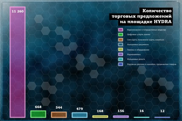 Найдется все кракен