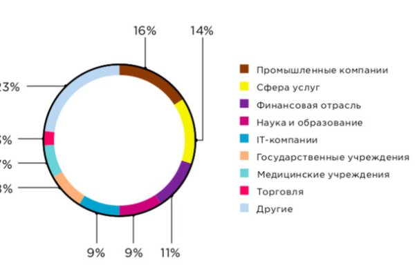 Где брать ссылки на кракен