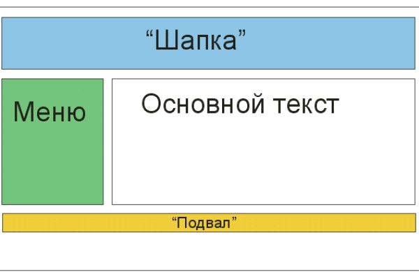 Кракен в обход