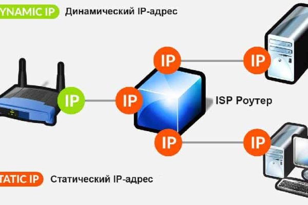 Кракен сайт регистрация